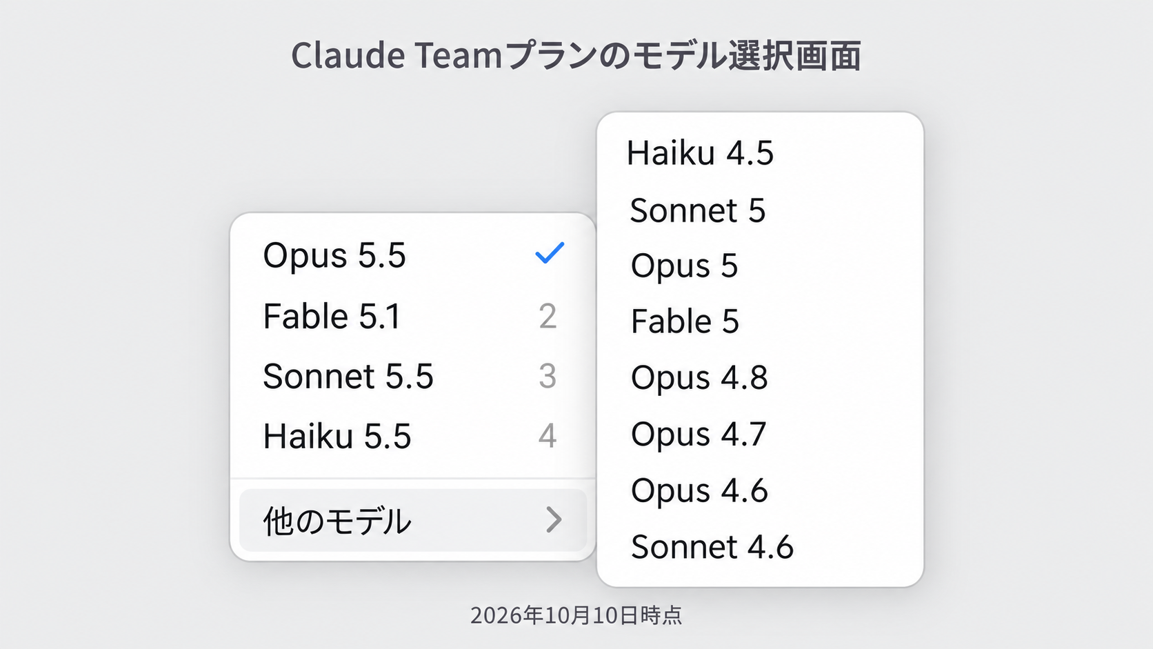 Claude Teamプランのモデル選択メニュー。Opus 5.5、Fable 5.1、Sonnet 5.5、Haiku 5.5と、旧モデル8種が表示されている
